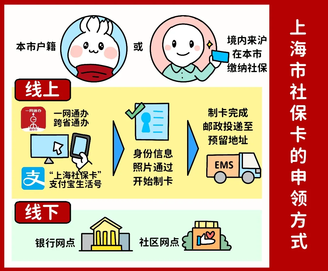 嘉峪关上海医保提取平台(上海医保怎么提取现金)