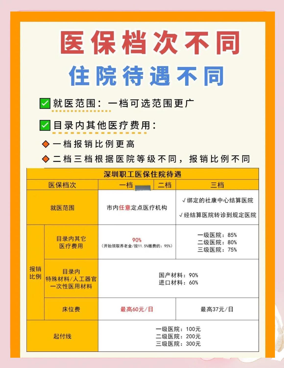 嘉峪关深圳急用钱医保提取中介(深圳医保卡提现中介)