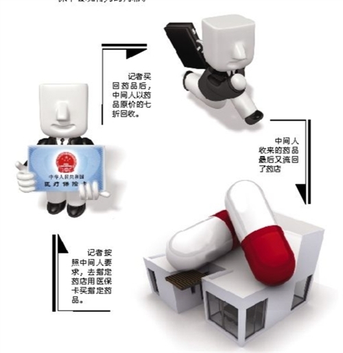 嘉峪关套医保卡回收商家(有回收医保卡的吗)