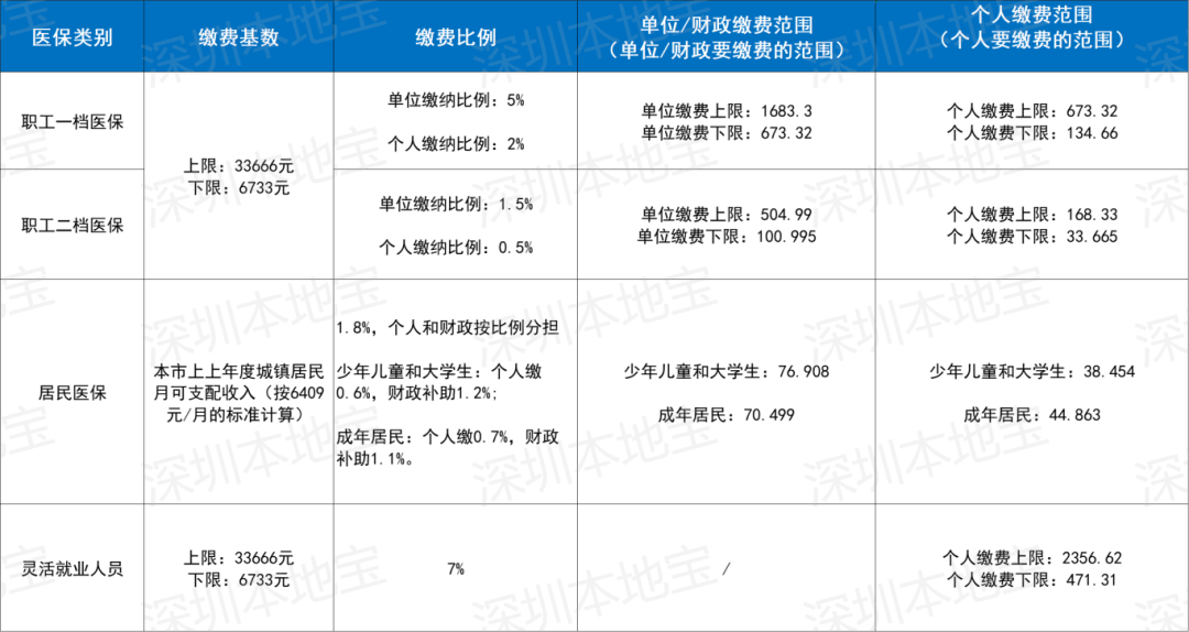 嘉峪关深圳医保套现(深圳医保套现一般手续费多少套取)