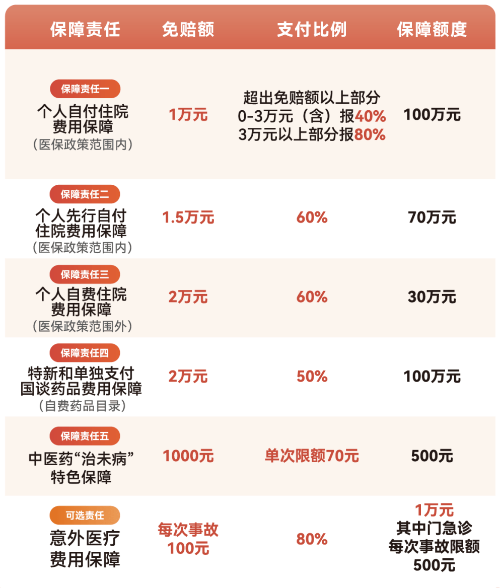 嘉峪关医保小额提取代办600以内(急用钱24小时医保提取)