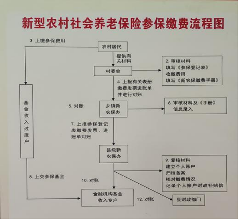 嘉峪关农村医保和社保有什么区别(农村医保跟社保的区别)