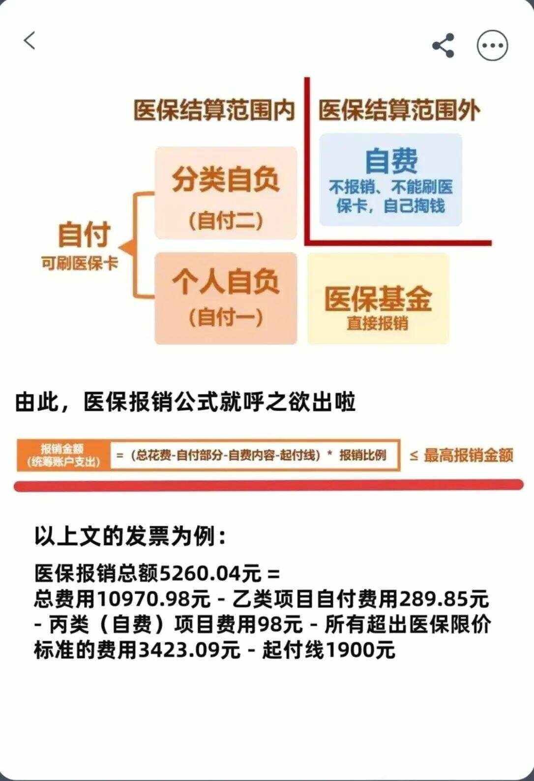 嘉峪关异地就医医保报销是怎么报销的(异地就医医保报销是怎么报销的2023年)