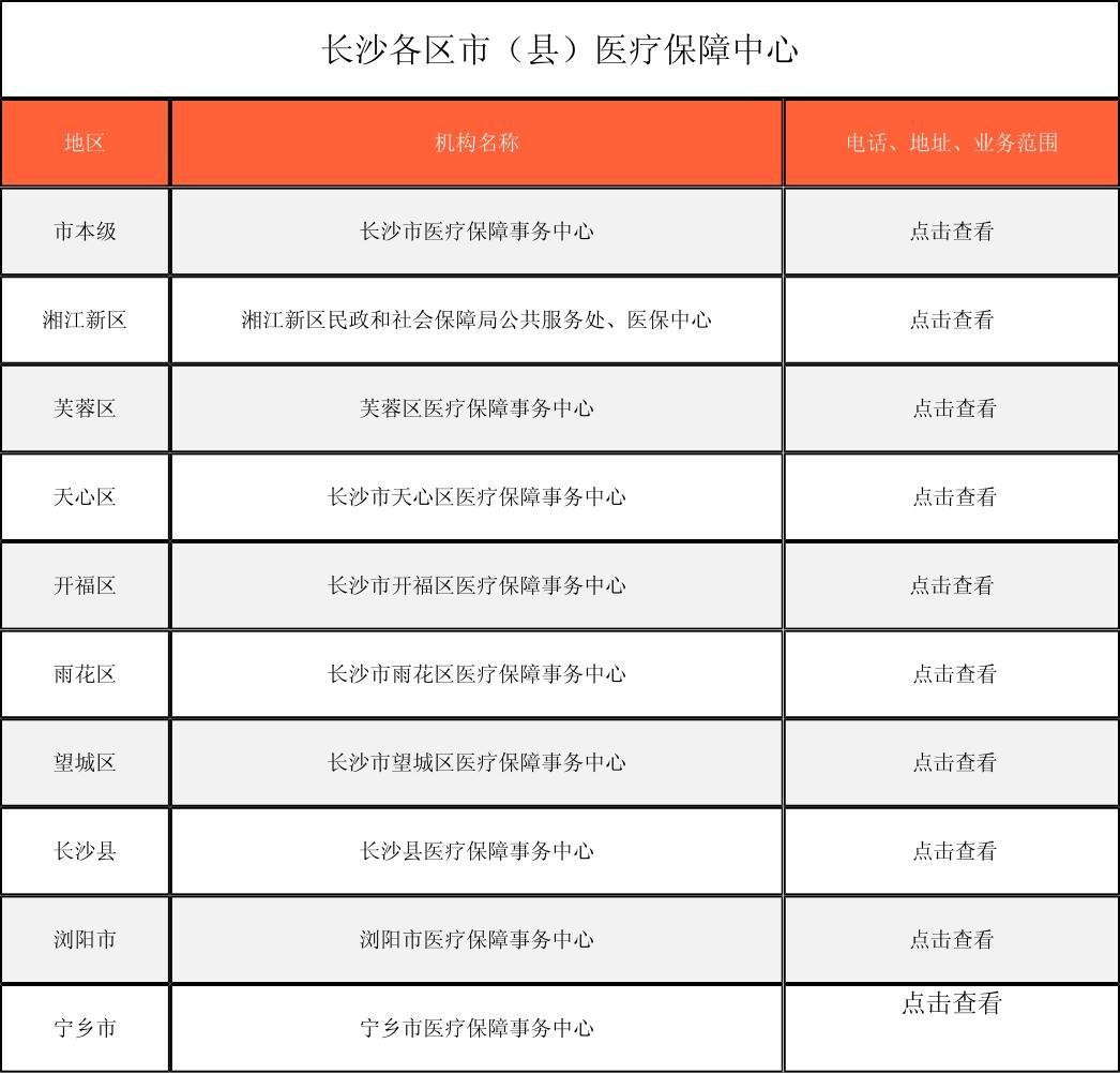 嘉峪关徐州医保中心电话(市医保中心咨询电话)