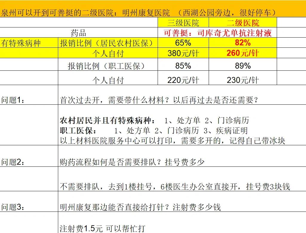 嘉峪关化疗费用医保能报销吗(有医保化疗一次自费多少钱)