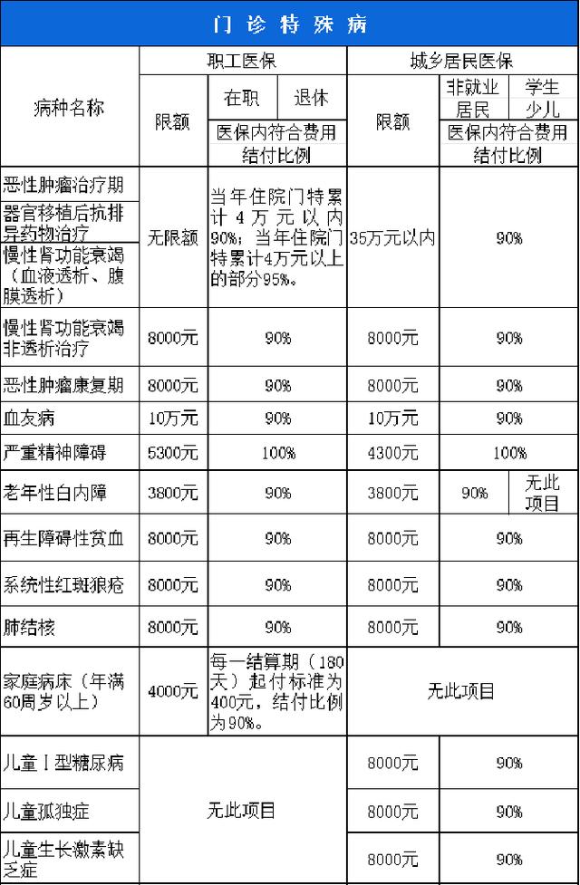 嘉峪关西安市医保报销比例(西安医保报销政策2020)