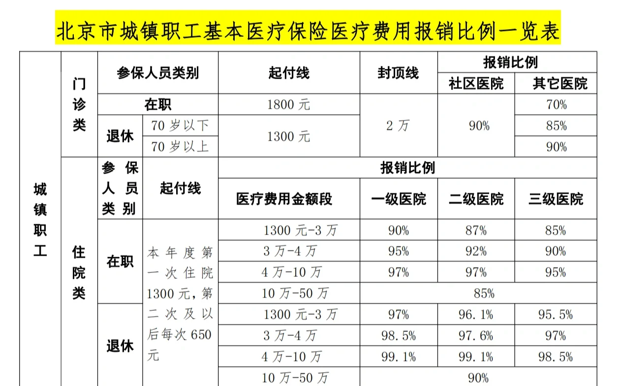 嘉峪关医保外地能报销吗(医保外地能报销吗多少钱)