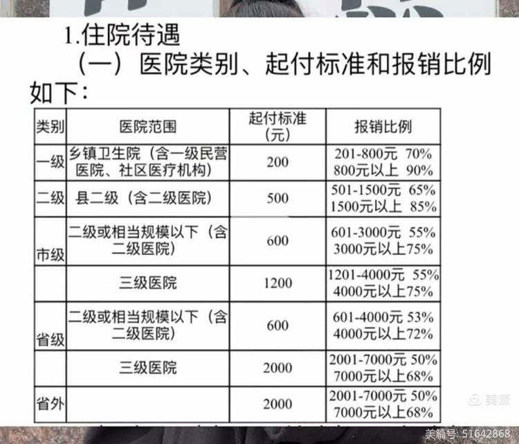 嘉峪关职工医保住院报销比例(职工医保住院报销比例是多少2025年)