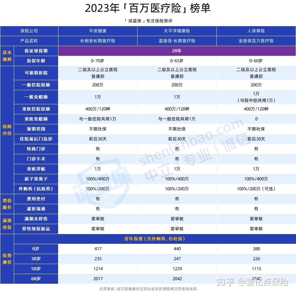 嘉峪关好医保长期医疗(好医保长期医疗旗舰版2025)