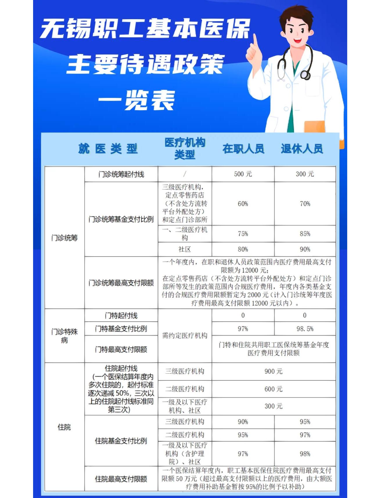 嘉峪关门诊看病医保怎么报销(退休后门诊看病医保怎么报销)