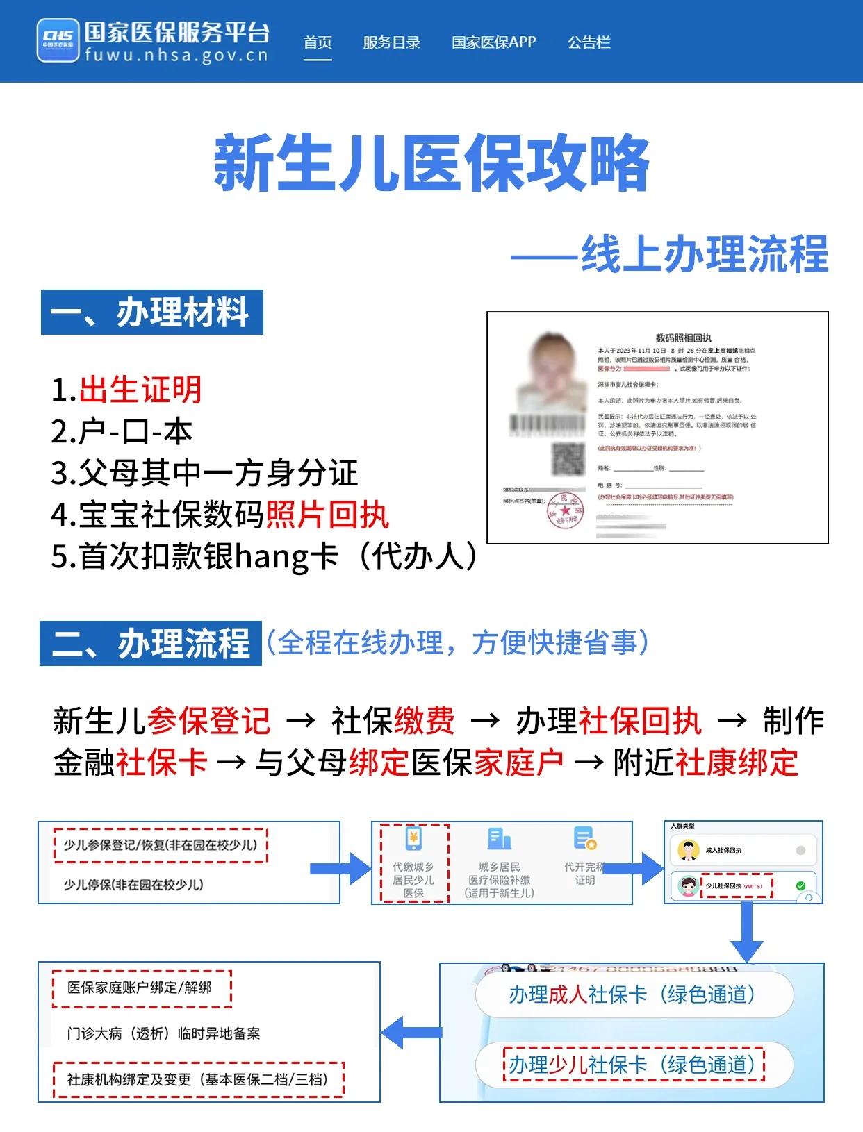 嘉峪关深圳少儿医保办理(深圳少儿医保办理流程)