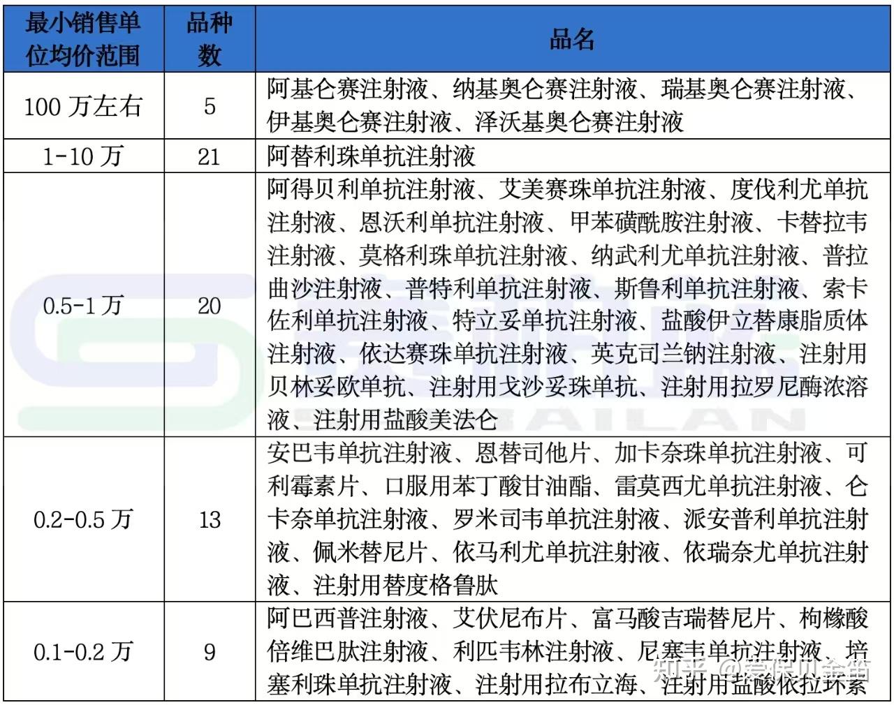 嘉峪关医保药品目录(2026年国家医保药品目录)
