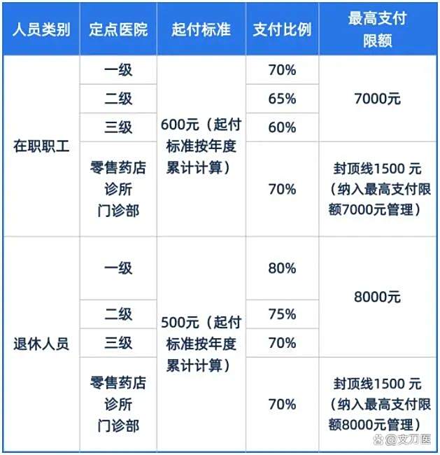 嘉峪关市医保报销比例(郑州市医保报销比例)